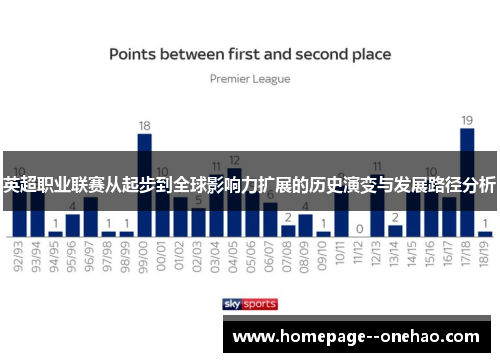 英超职业联赛从起步到全球影响力扩展的历史演变与发展路径分析 英超职业联赛从起步到全球影响力扩展的历史演变与发展路径分析