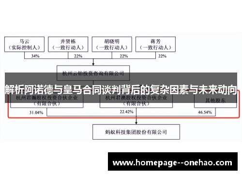 解析阿诺德与皇马合同谈判背后的复杂因素与未来动向