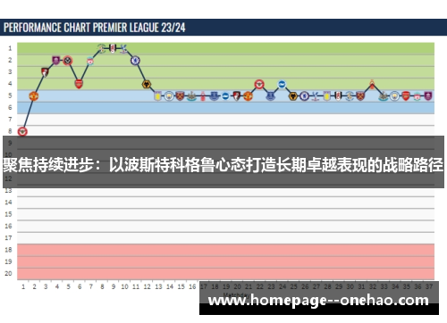 聚焦持续进步：以波斯特科格鲁心态打造长期卓越表现的战略路径