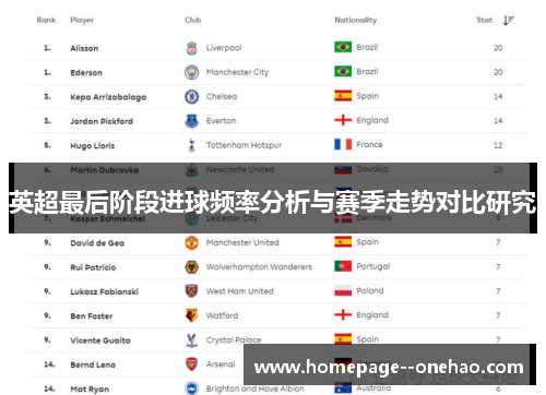 英超最后阶段进球频率分析与赛季走势对比研究