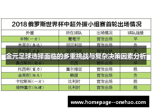 金元足球选择面临的多重挑战与复杂决策因素分析